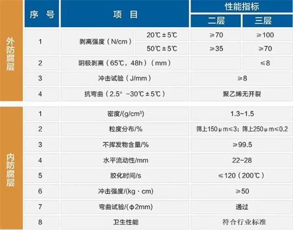 许昌防腐螺旋钢管生产厂家性能指标参数